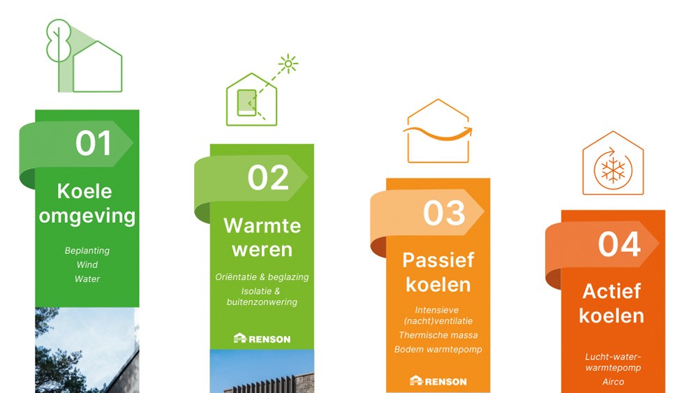 LaddervanKoeling_Renson_nl