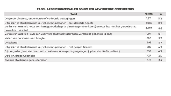 Special PBM - Frank Weckx-tabel
