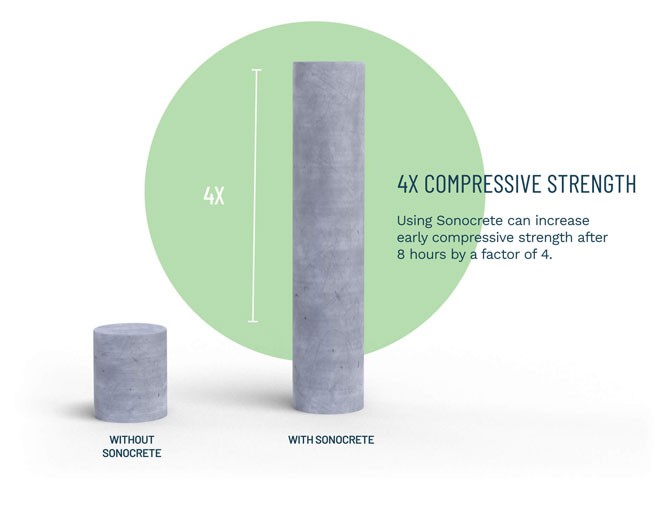 622ad4f58e266f7d5751784b_Compressive_Strength_Mobile