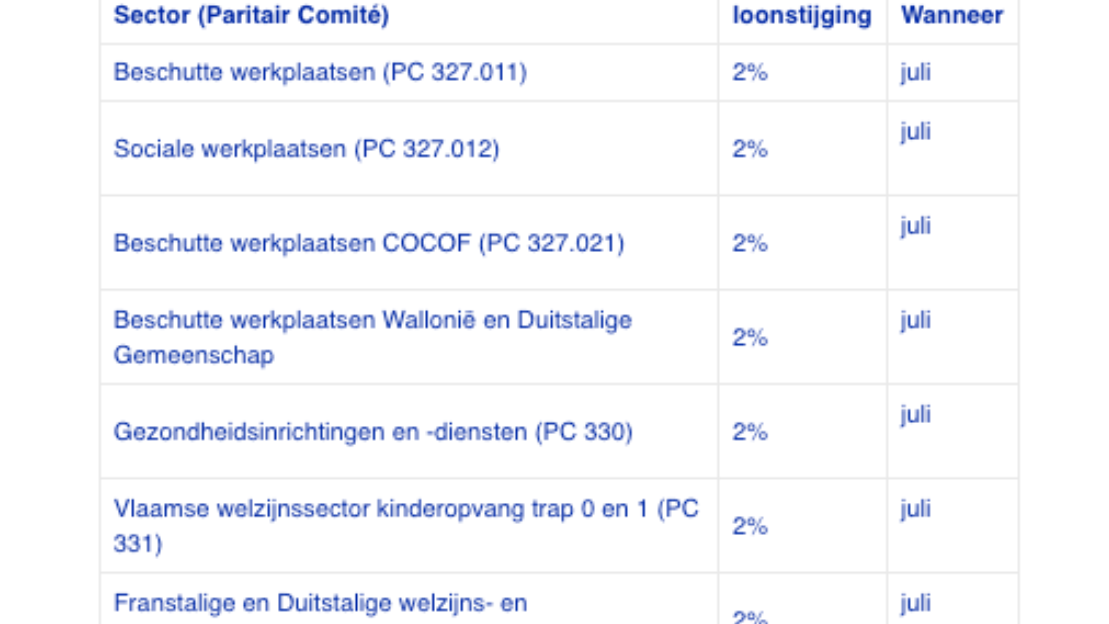 spilindex