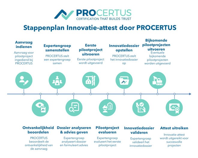 Beeld_Innovatie-attest_Stappenplan-(1)-1