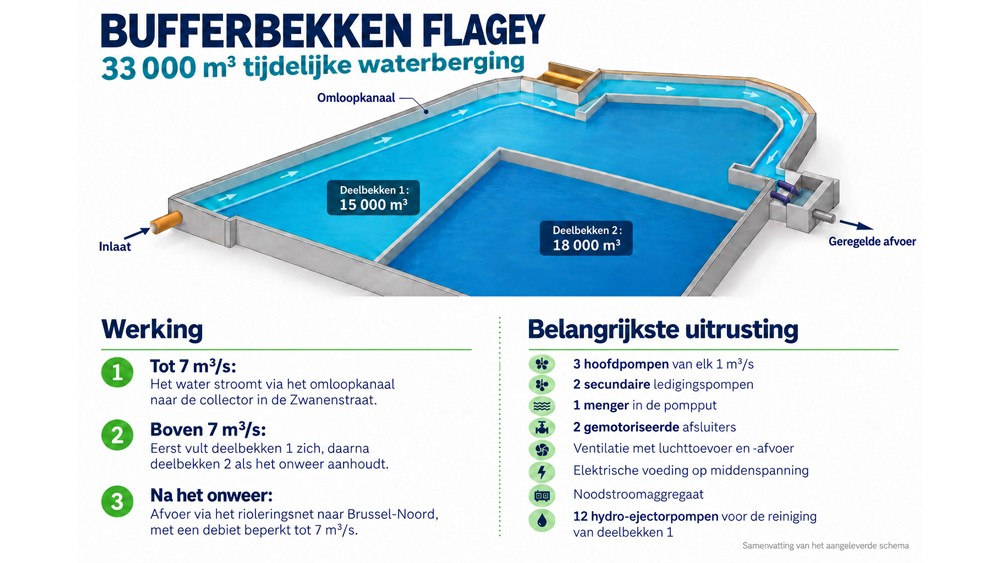 Flagey_NL